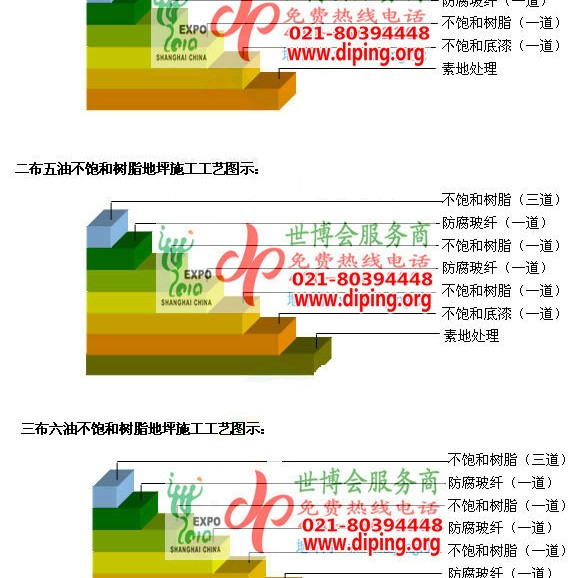 克孜勒苏不饱和树脂地坪，不饱和树脂防腐地坪,防腐蚀地坪施工厂家产品图2
